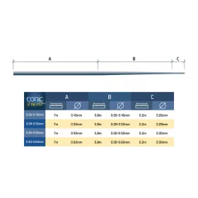  Kónuszos dobó előke Delphin Conic SHOCKER / 6x13m 0.28mm-0.50mm