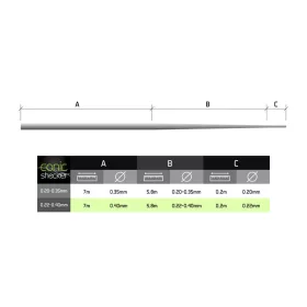   Kónuszos dobó előke Delphin Conic SHOCKER REAXE / 6x13m 0.20mm-0.35mm